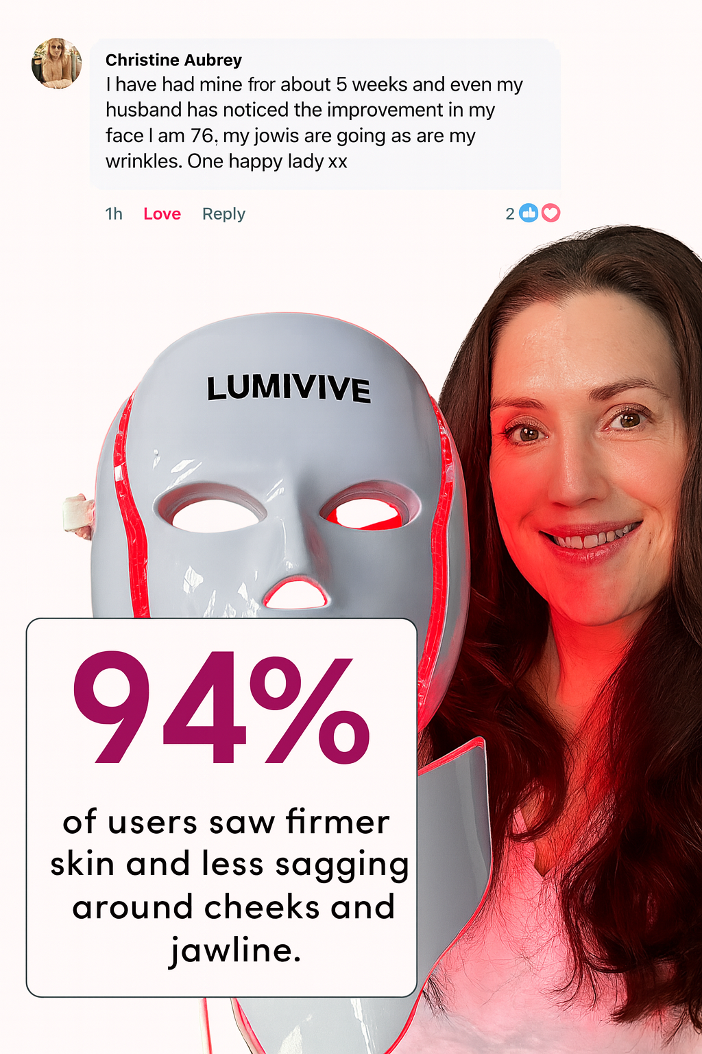 Woman holding LumiVive™ Face Mask light therapy device with text showing 94% users saw firmer skin and less sagging around cheeks and jawline