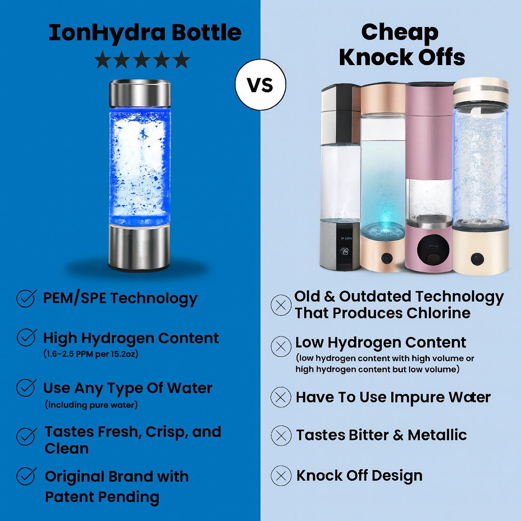 Comparison image of IonHydra Hydrogen Water Bottle with PEM/SPE technology producing high hydrogen content versus cheap knockoff bottles with outdated tech and low hydrogen content